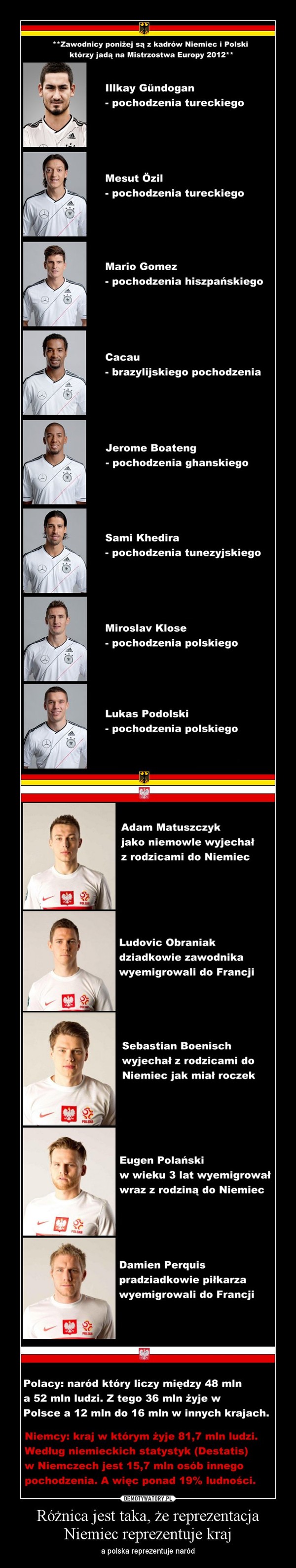 Różnica jest taka, że reprezentacja Niemiec reprezentuje kraj – a polska reprezentuje naród 