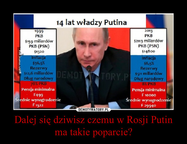 Dalej się dziwisz czemu w Rosji Putin ma takie poparcie? –  