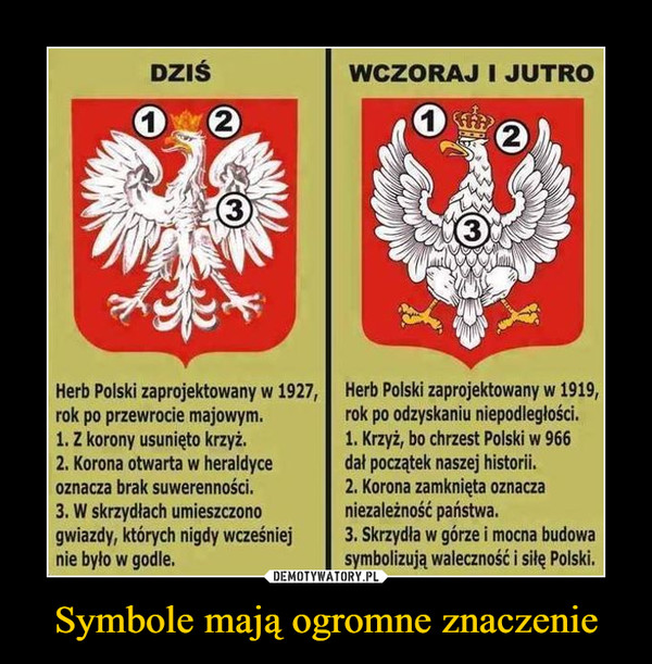 Symbole mają ogromne znaczenie –  DZIŚWCZORAJ I JUTRO23Herb Polski zaprojektowany w 1927, Herb Polski zaprojektowany w 1919,rok po przewrocie majowym.1. Z korony usunięto krzyż.2. Korona otwarta w heraldyceoznacza brak suwerenności.3. W skrzydłach umieszczonogwiazdy, których nigdy wcześniej 3. Skrzydła w górze i mocna budowanie było w godle.rok po odzyskaniu niepodległości.1. Krzyż, bo chrzest Polski w 966dał początek naszej historii.2. Korona zamknięta oznaczaniezależność państwa.symbolizują waleczność i silę Polski.