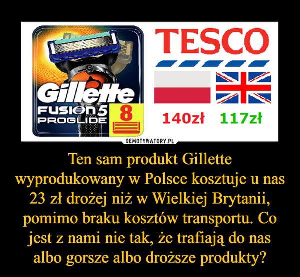 Ten sam produkt Gillette wyprodukowany w Polsce kosztuje u nas 23 zł drożej niż w Wielkiej Brytanii, pomimo braku kosztów transportu. Co jest z nami nie tak, że trafiają do nas albo gorsze albo droższe produkty?