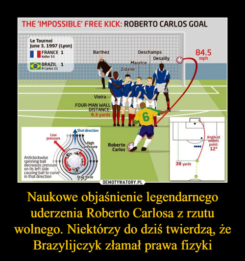 Naukowe objaśnienie legendarnego uderzenia Roberto Carlosa z rzutu wolnego. Niektórzy do dziś twierdzą, że Brazylijczyk złamał prawa fizyki