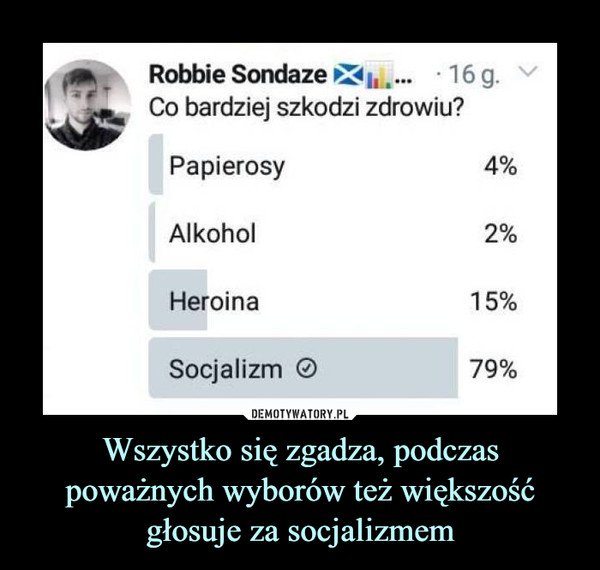 Wszystko się zgadza, podczas poważnych wyborów też większość głosuje za socjalizmem –  Robbie Sondaże »C i,....    16 g. vCo bardziej szkodzi zdrowiu?Papierosy 40/0I Alkohol 2%Heroina 15%Socjalizm 0 790/0