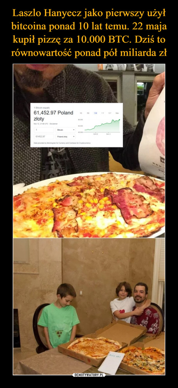Laszlo Hanyecz jako pierwszy użył bitcoina ponad 10 lat temu. 22 maja kupił pizzę za 10.000 BTC. Dziś to równowartość ponad pół miliarda zł