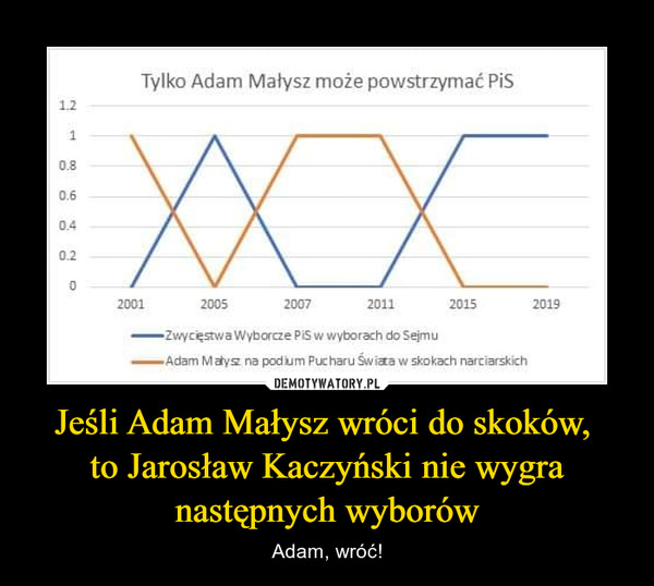 Jeśli Adam Małysz wróci do skoków, to Jarosław Kaczyński nie wygra następnych wyborów – Adam, wróć! Tylko Adam Małysz może powstrzymać PiS