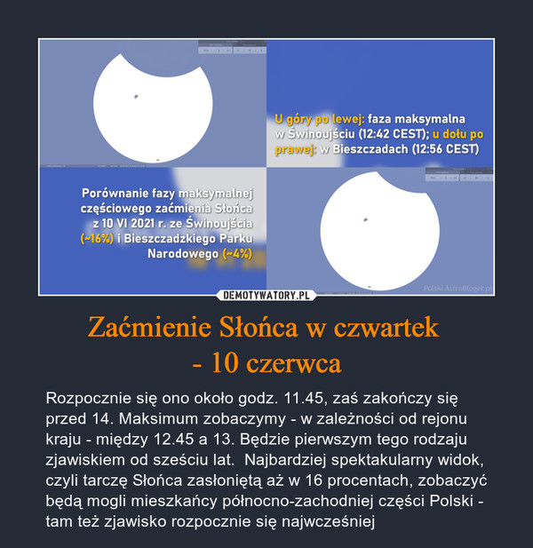 Zaćmienie Słońca w czwartek - 10 czerwca – Rozpocznie się ono około godz. 11.45, zaś zakończy się przed 14. Maksimum zobaczymy - w zależności od rejonu kraju - między 12.45 a 13. Będzie pierwszym tego rodzaju zjawiskiem od sześciu lat.  Najbardziej spektakularny widok, czyli tarczę Słońca zasłoniętą aż w 16 procentach, zobaczyć będą mogli mieszkańcy północno-zachodniej części Polski - tam też zjawisko rozpocznie się najwcześniej 