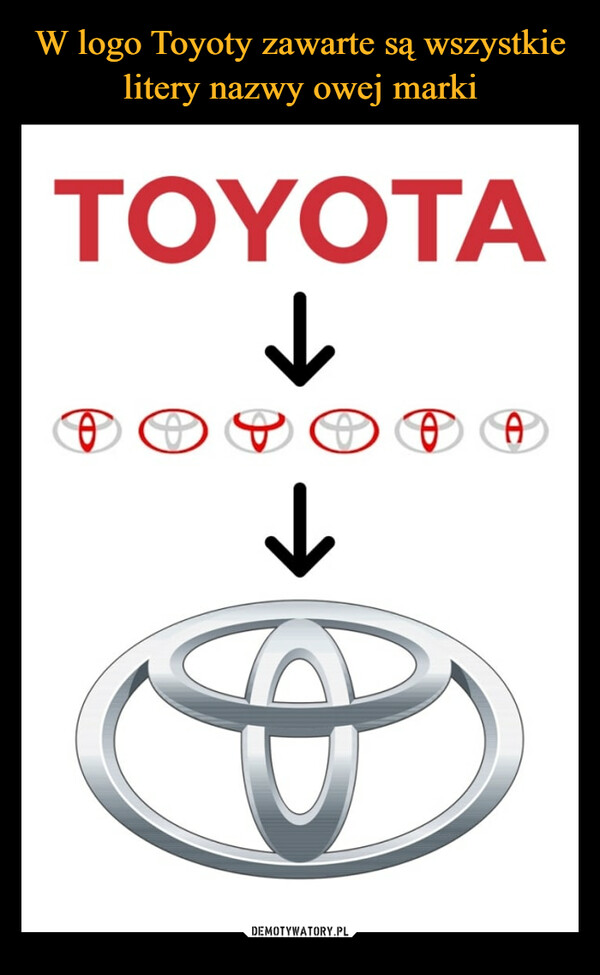 W logo Toyoty zawarte są wszystkie litery nazwy owej marki