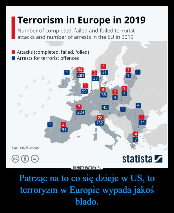 Patrząc na to co się dzieje w US, to terroryzm w Europie wypada jakoś blado. –  