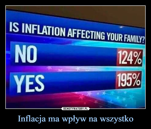 Inflacja ma wpływ na wszystko