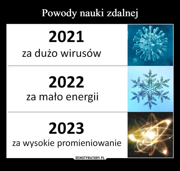  –  2021