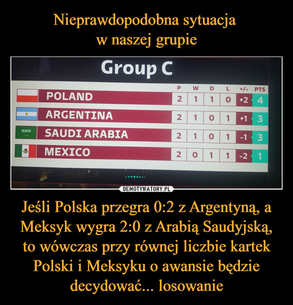 Jeśli Polska przegra 0:2 z Argentyną, a Meksyk wygra 2:0 z Arabią Saudyjską, to wówczas przy równej liczbie kartek Polski i Meksyku o awansie będzie decydować... losowanie –  