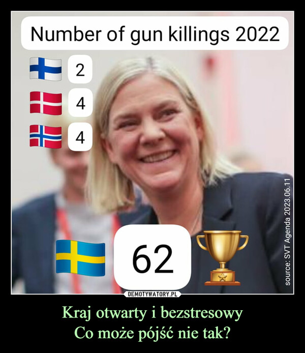 Kraj otwarty i bezstresowyCo może pójść nie tak? –  Number of gun killings 202224462Csource: SVT Agenda 2023.06.11
