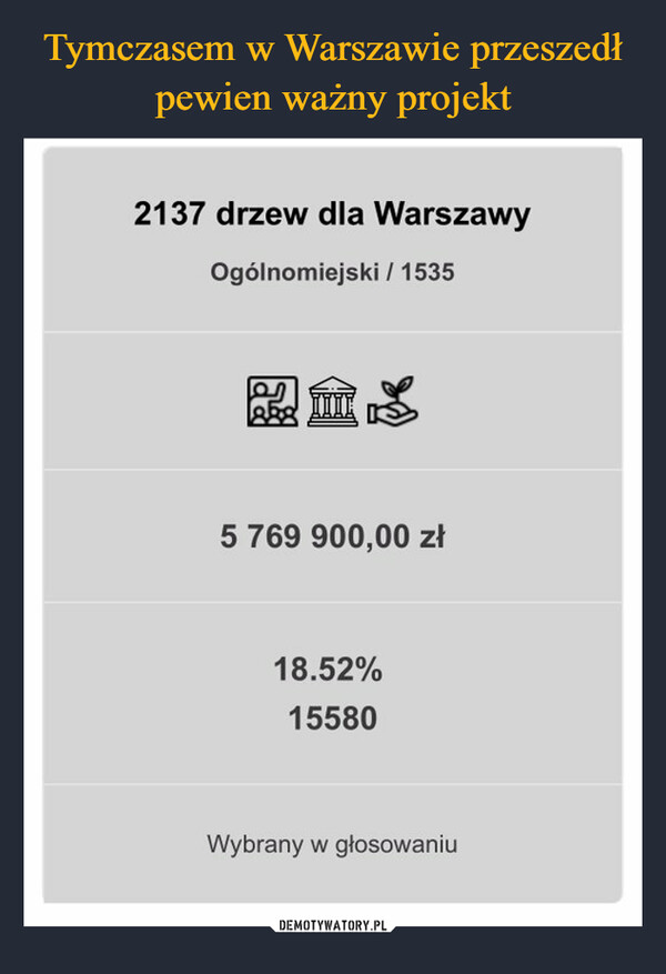  –  2137 drzew dla WarszawyOgólnomiejski / 1535KM5 769 900,00 zł18.52%15580Wybrany w głosowaniu