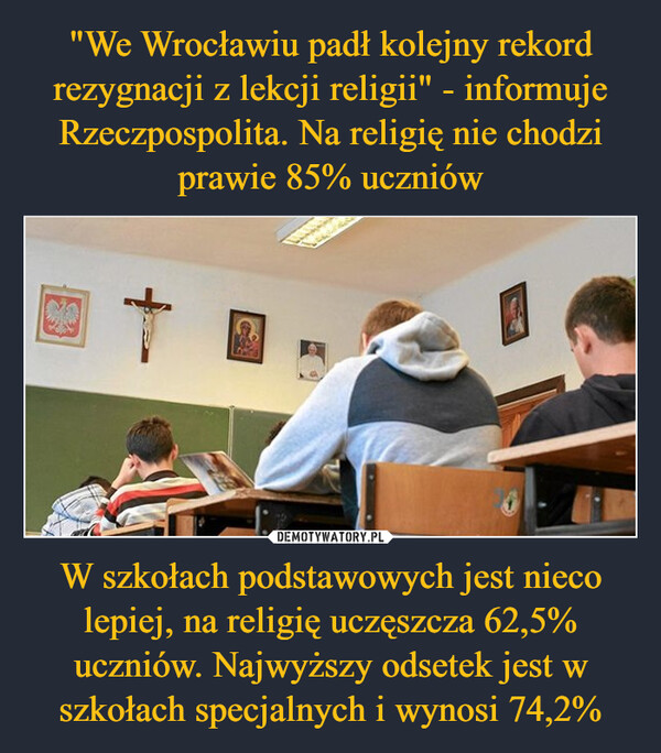 "We Wrocławiu padł kolejny rekord rezygnacji z lekcji religii" - informuje Rzeczpospolita. Na religię nie chodzi prawie 85% uczniów W szkołach podstawowych jest nieco lepiej, na religię uczęszcza 62,5% uczniów. Najwyższy odsetek jest w szkołach specjalnych i wynosi 74,2%